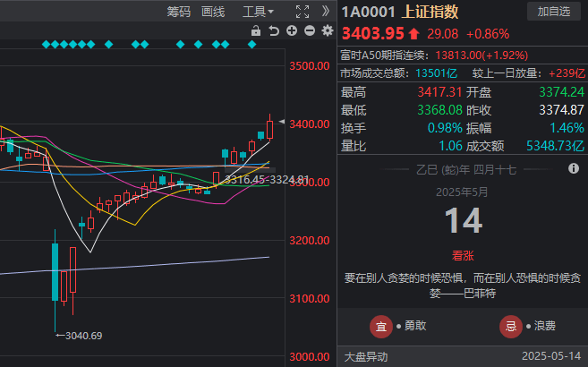 程序交易平台如何颠覆旧有理财，学者亲述背后秘密