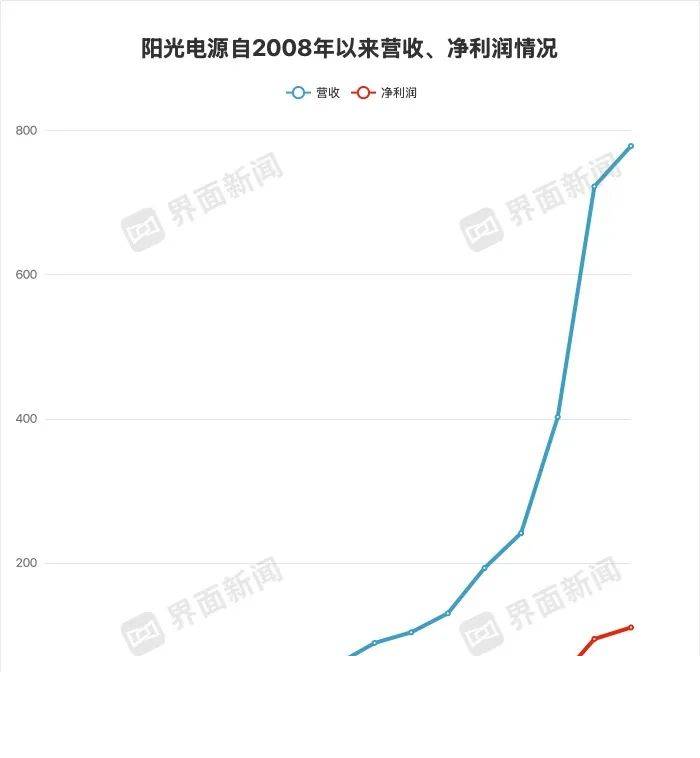 众汇交易平台可靠吗我只用了一个星期，轻松掌握了MT4交易手数配置的技巧